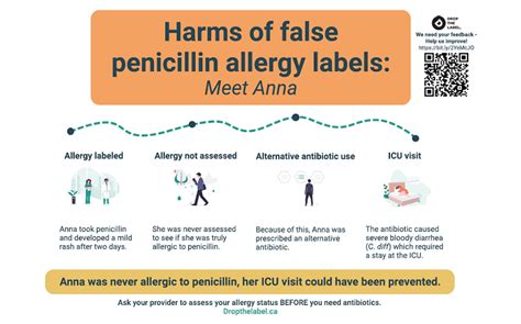Debunking And De Labelling Penicillin Allergy Diagnosis Bc Patient