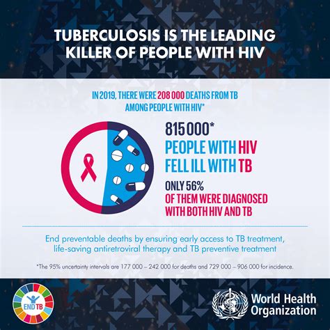 The Us Government And Global Tuberculosis Efforts Kff
