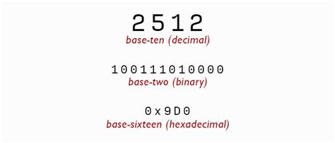 The Differences Between Binary Decimal And Hexadecimal Make Tech Easier