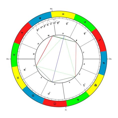 Carta Natal Online y Gratis Aprende Astrología Astrología Carta