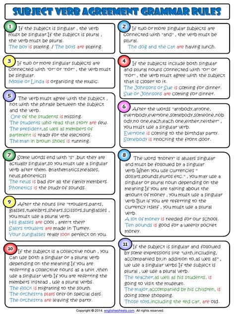 Subject Verb Agreement Grammar Rules With Examples Worksheet Pdf
