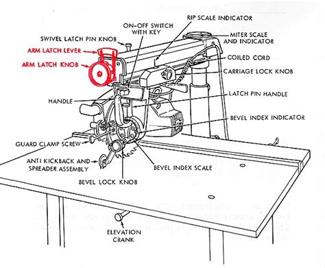 Need to fix your 315220100 10 radial arm saw? Sears Radial Arm Saw Problem