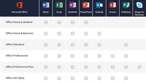 Microsoft Office Standard 2016 Microsoft Serial Key Dlhstore The