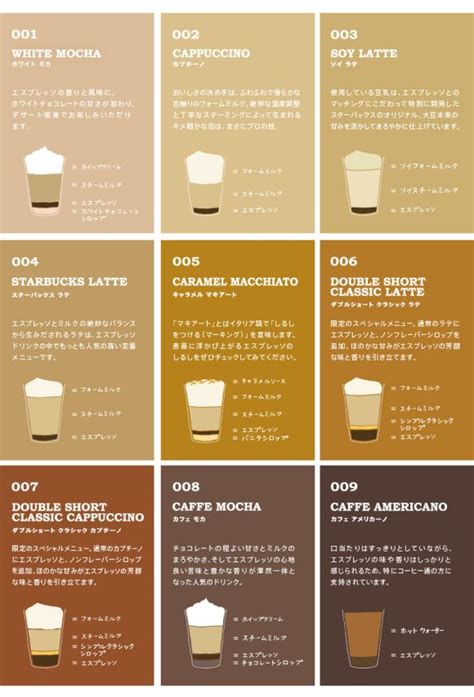 Starbucks Espresso Journey In Harajuku Provides A Unique Coffee