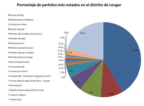 Queda poco menos de dos horas para conocer el flas electoral a boca de urna de ipsos. RESULTADOS DE LAS ELECCIONES CONGRESALES EXTRAORDINARIAS ...