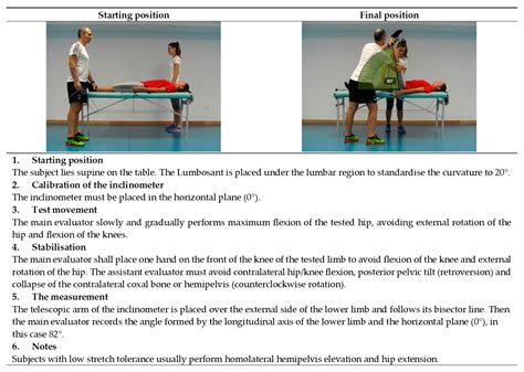 Ijerph Free Full Text Description Of Rom Sport I Battery Keys To Assess Lower Limb Flexibility
