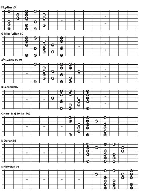 The Harmonic Major Scale Los Angeles Guitar Lessons By Vreny Van