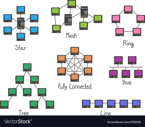 Illustration Of Network Topology Computer Network Connection Ring