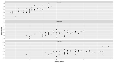 R Ggplot2 Change Strip Text From Y Axis To X Axis In Faceted Plot