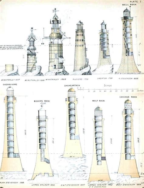Lighthouse Construction And Illumination 1881 Lighthouse
