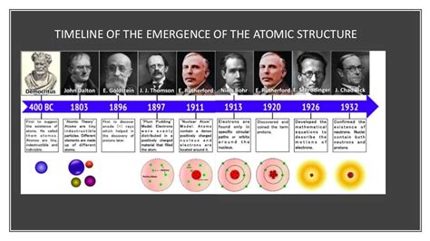 Development Of Atomic Theory