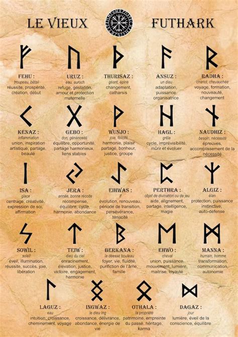 Viking Runic Alphabet Wall Art Viking Futhark Norse Etsy Artofit