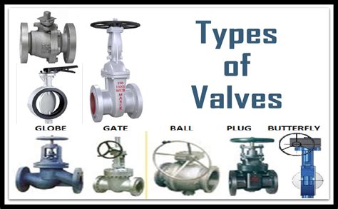Types Of Valves And Their Uses