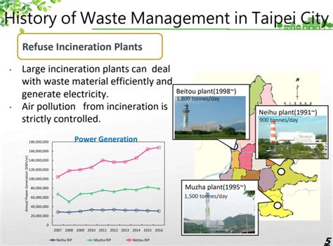 History of Waste Management Part 2 – National Geographic Society Newsroom