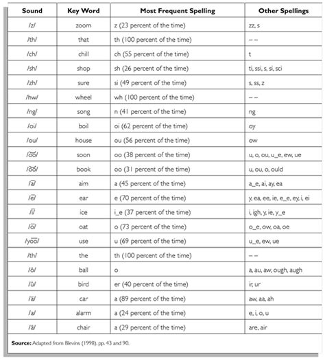 What is the 30th letter in the alphabet? NEW ALPHABETICAL ORDER NUMBERS AND LETTERS | alphabet