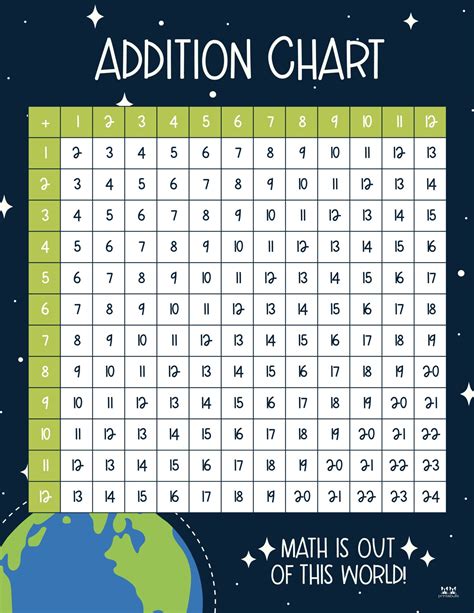 Addition Charts 20 Free Printables Printabulk