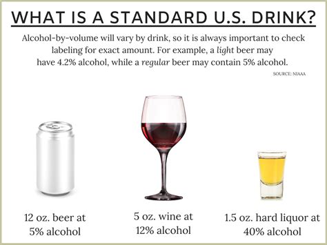 Guide To Drinking Levels Recovery Research Institute