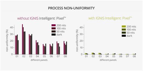 Amoled Displays Ignis Innovationintelligentpixel Amoled Displays