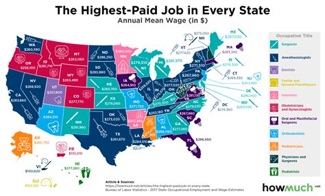 Visualizing The Highest Paid Job In Every State