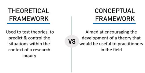 Difference Between Conceptual Framework And Theoretical Framework Mim