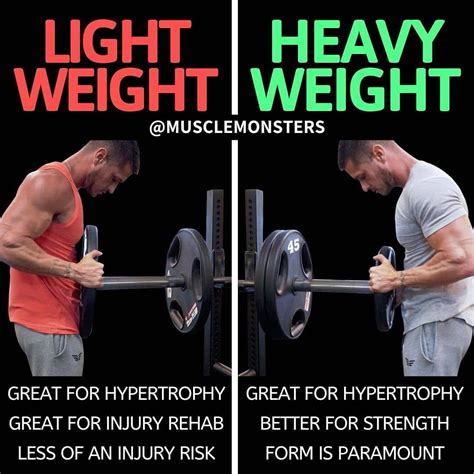 The Amount Of Time To Rest Between Sets For Strength Hypertrophy