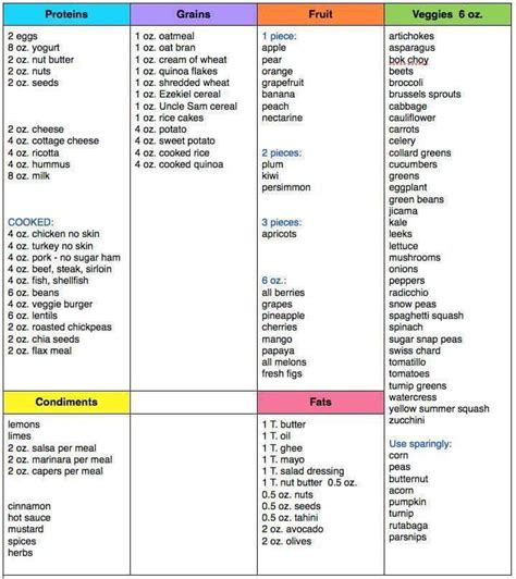 ble food list bright  eating recipes food lists