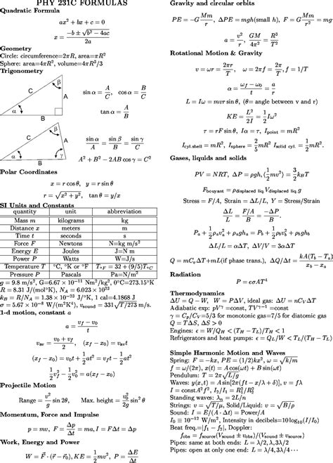 Stunning Ap Physics C Mechanics Review Sheet Mht Cet Chemistry Formulas Pdf