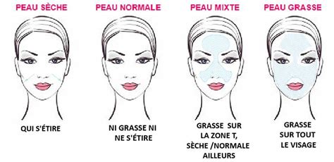 Les Différents Types De Peau Le Bien Être Combination Skin Skin