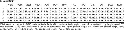 Table 2 From Is Sheep Lumbar Spine A Suitable Alternative Model For