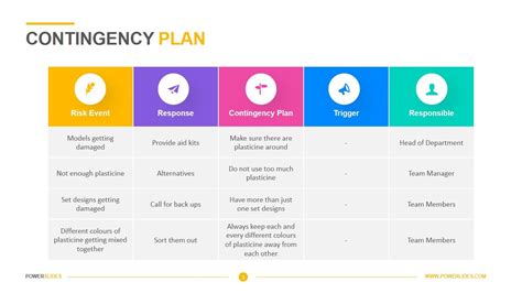 Contingency Plan Flow Chart