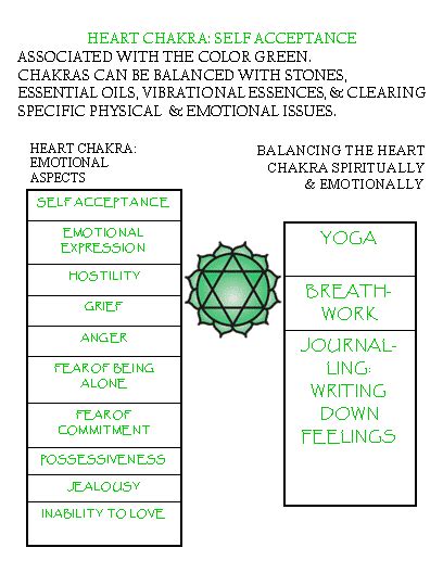 Characteristics of a blocked heart chakra include fear of rejection, feeling unworthy of love or loving too much. The Heart Chakra | Heart chakra, Chakra and Chakras