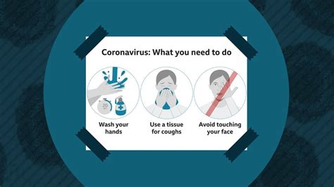 Coronavirus Information Four Posters Bbc News