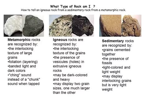 Igneous Sedimentary And Metamorphic Rocks Cakefasr