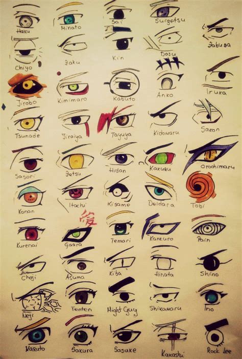 Sok Sok Szem Naruto Eyes Naruto Drawings Wallpaper Naruto Shippuden