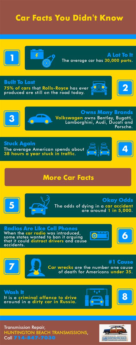 Car Facts You Didnt Know Shared Info Graphics