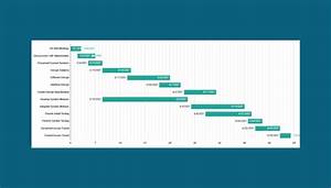 How To Create A Gantt Chart In Google Sheets Step By Step 2021