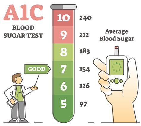 Diabetes Sugar Level Chart