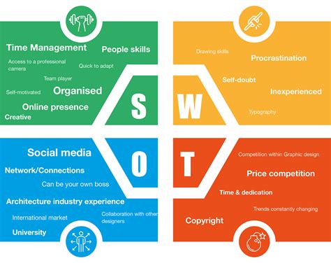 Swot Analysis For Information Technology Industry Iesret