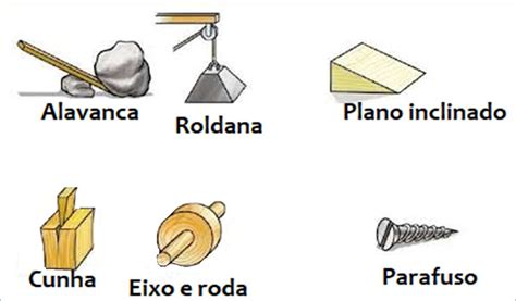 As Primeiras Máquinas Simples São Utilizadas Desde