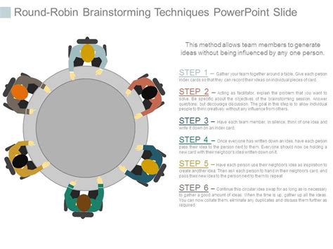 Round Robin Brainstorming Techniques Powerpoint Slide
