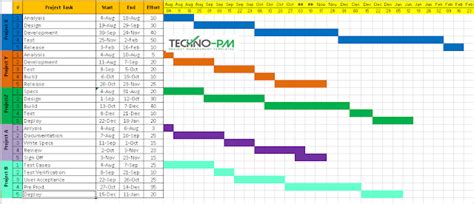 Project Timeline Template Excel Download Project Management Templates