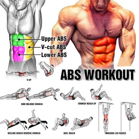 The Best 10 Minute Ab Workout Benefits Tutorial Workout