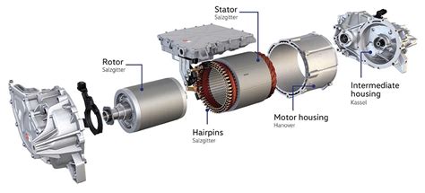 Everything You Need To Know To Get Your Electric Motor Running