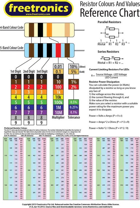 Resistor Values Wall Chart Resistor Electronics Basics Electrical