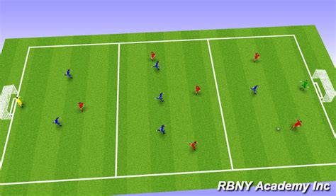 Footballsoccer Tactical Positioning Tactical Functional Academy