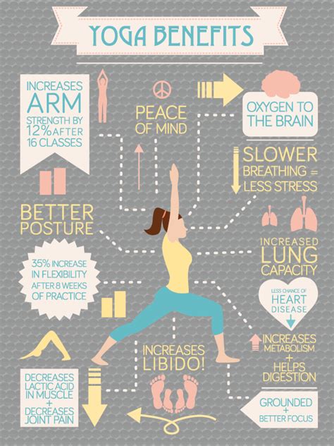 15 Health Fitness And Wellness Infographics To Inspire Your Own