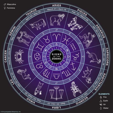 Zodiac Sign In The Sky The Paths Of The Moon And Visible Planets Are