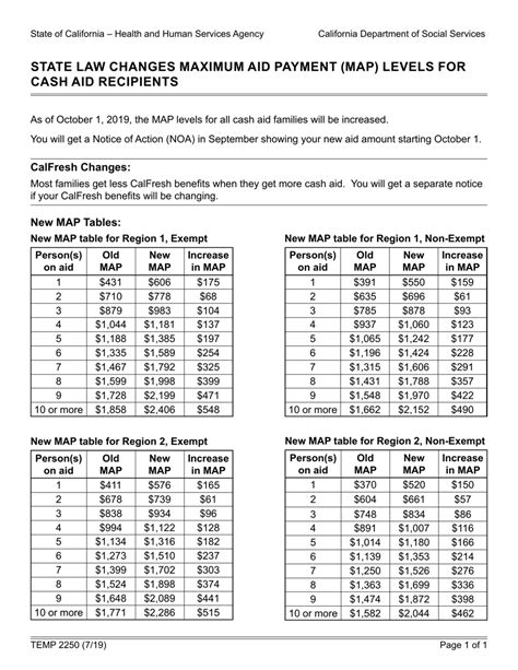 Form Temp2250 State Law Changes Maximum Aid Payment Map Levels For Cash Aid Recipients California Print Big 