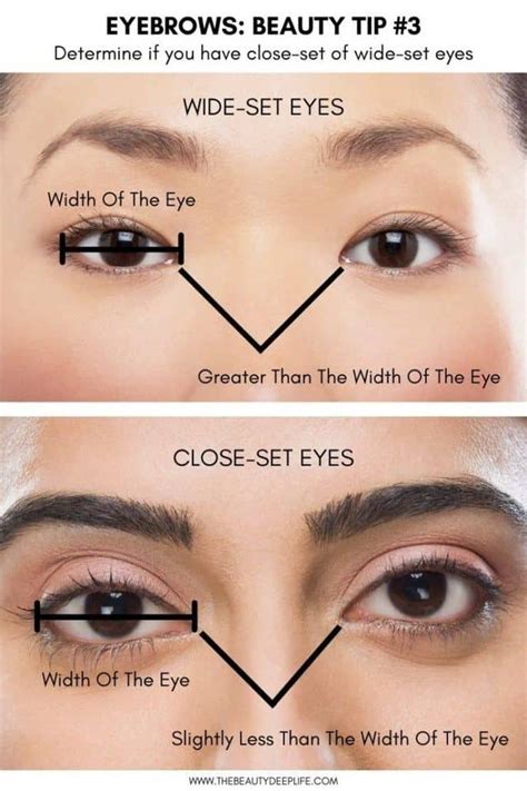 How To Determine If Your Eyes Are Close Set Or Wide Set Normal Is Same