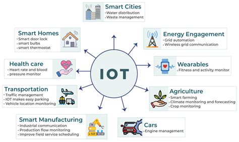 The Impact Of 5g Technology On Iot And Smart Cities Towards Ai
